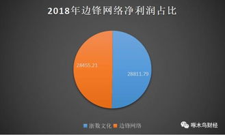 浙數文化手游亂象叢生 用心做產品，用腳做運營的網絡文化經營反思